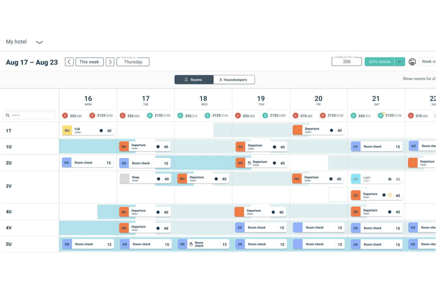 Horario semanal del servicio de limpieza del hotel que muestra las tareas de limpieza de las habitaciones y las asignaciones del personal.
