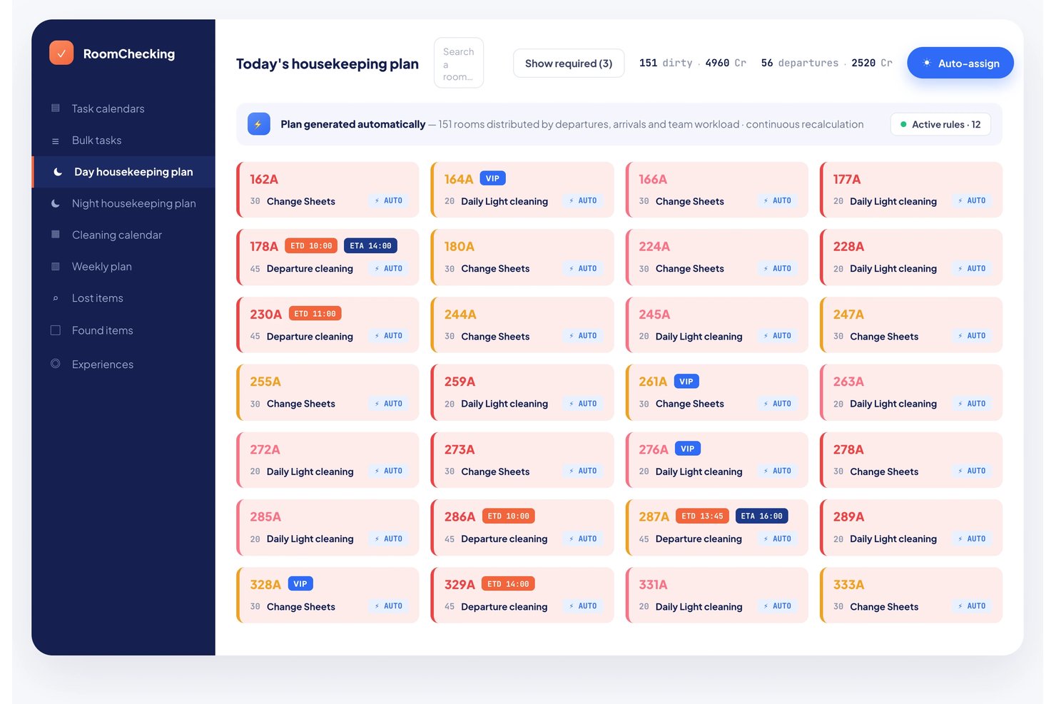 Panel de RoomChecking que muestra el plan de limpieza de hoy con tareas de limpieza de habitaciones y asignación automática.