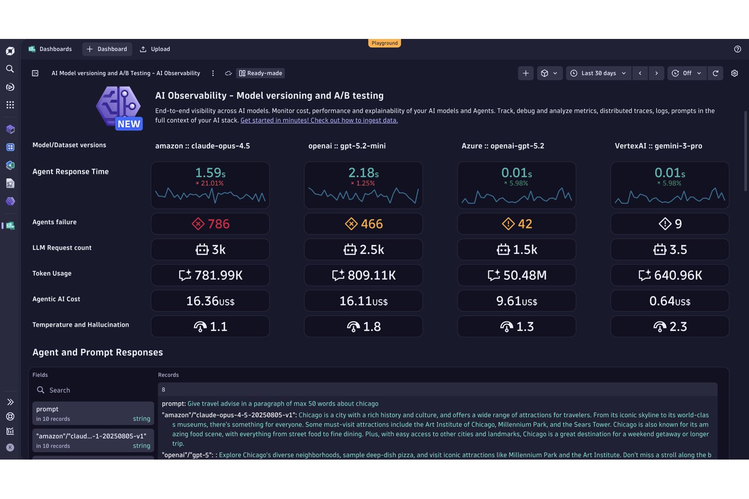 Dynatrace AI observability dashboard comparing four AI models across cost, token usage, and response time metrics.