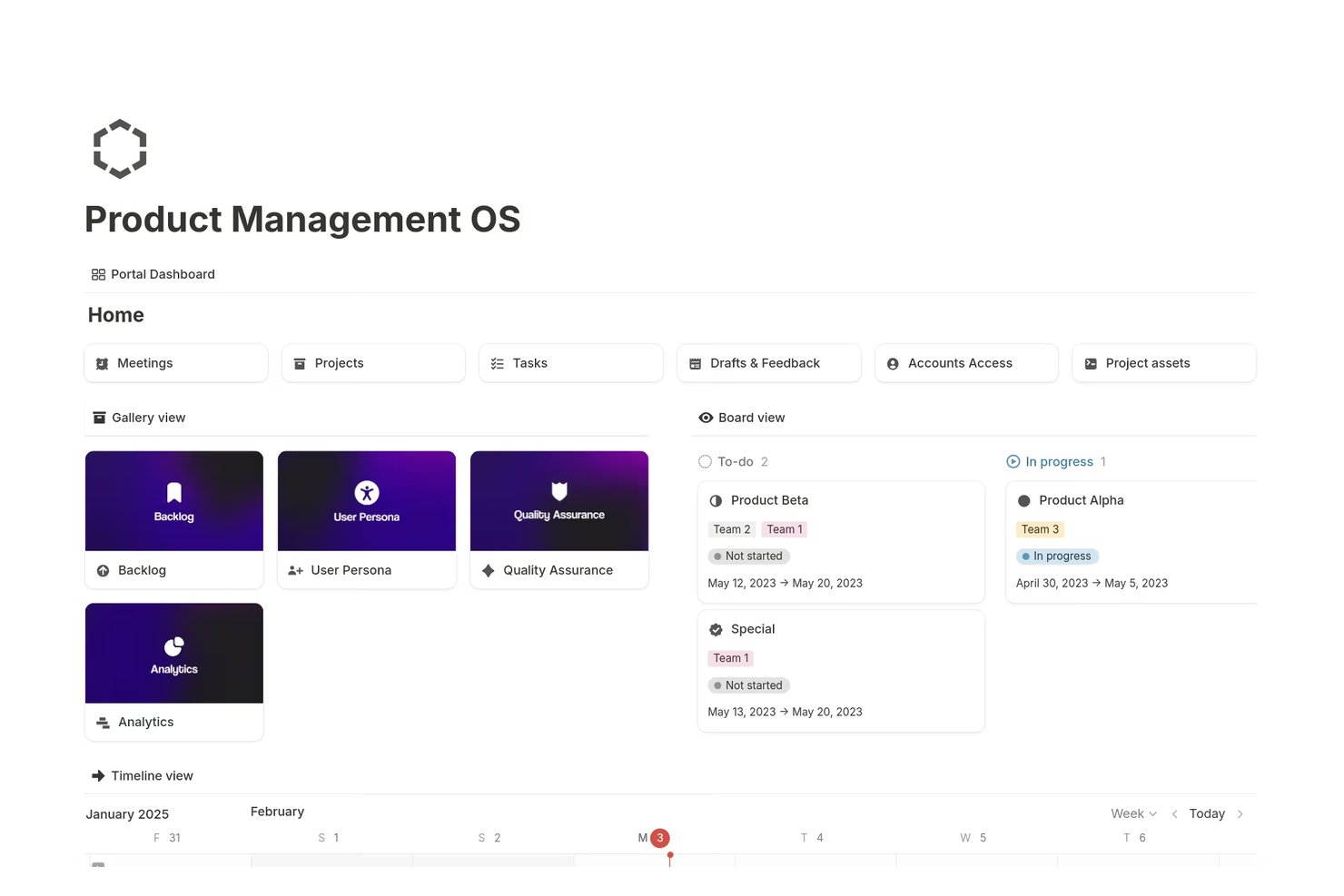 Panel del sistema operativo de gestión de productos de Notion con vistas de galería, tablero y cronología.