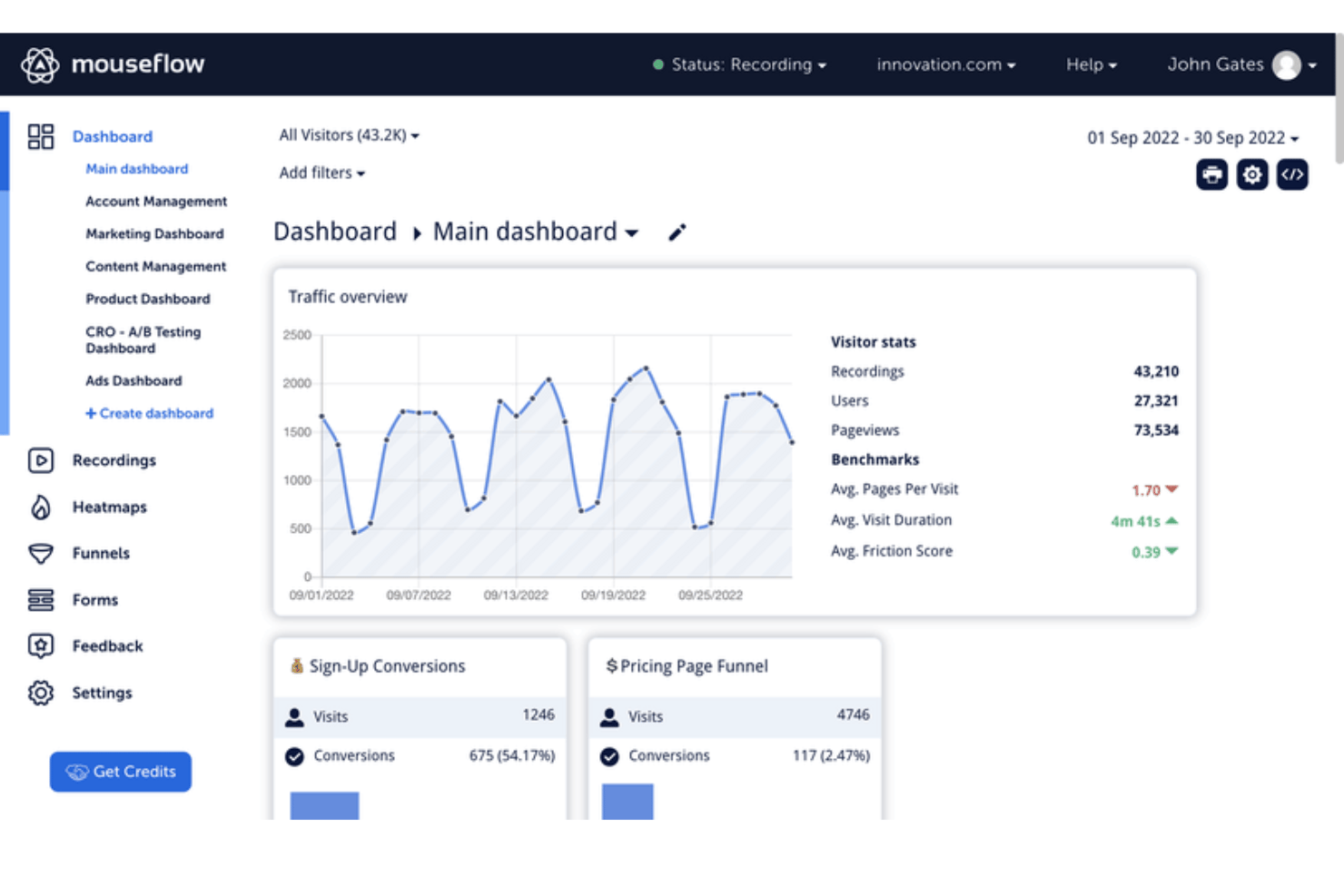 Mouseflow main dashboard showing traffic overview chart and visitor stats for September 2022.
