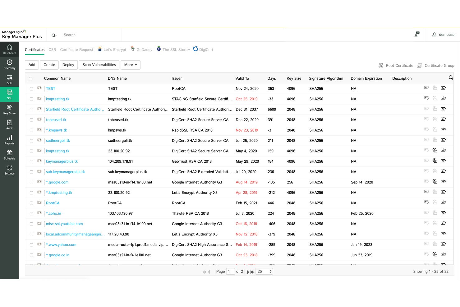 ManageEngine Key Manager Plus SSL certificates list with expiry dates and key details.