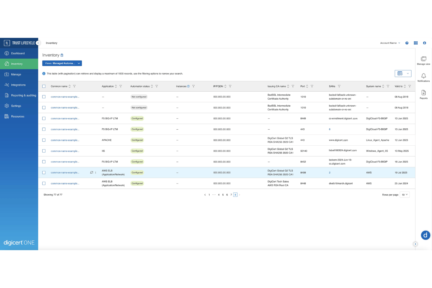 Trust Lifecycle Manager inventory table showing certificates, applications, and automation status.