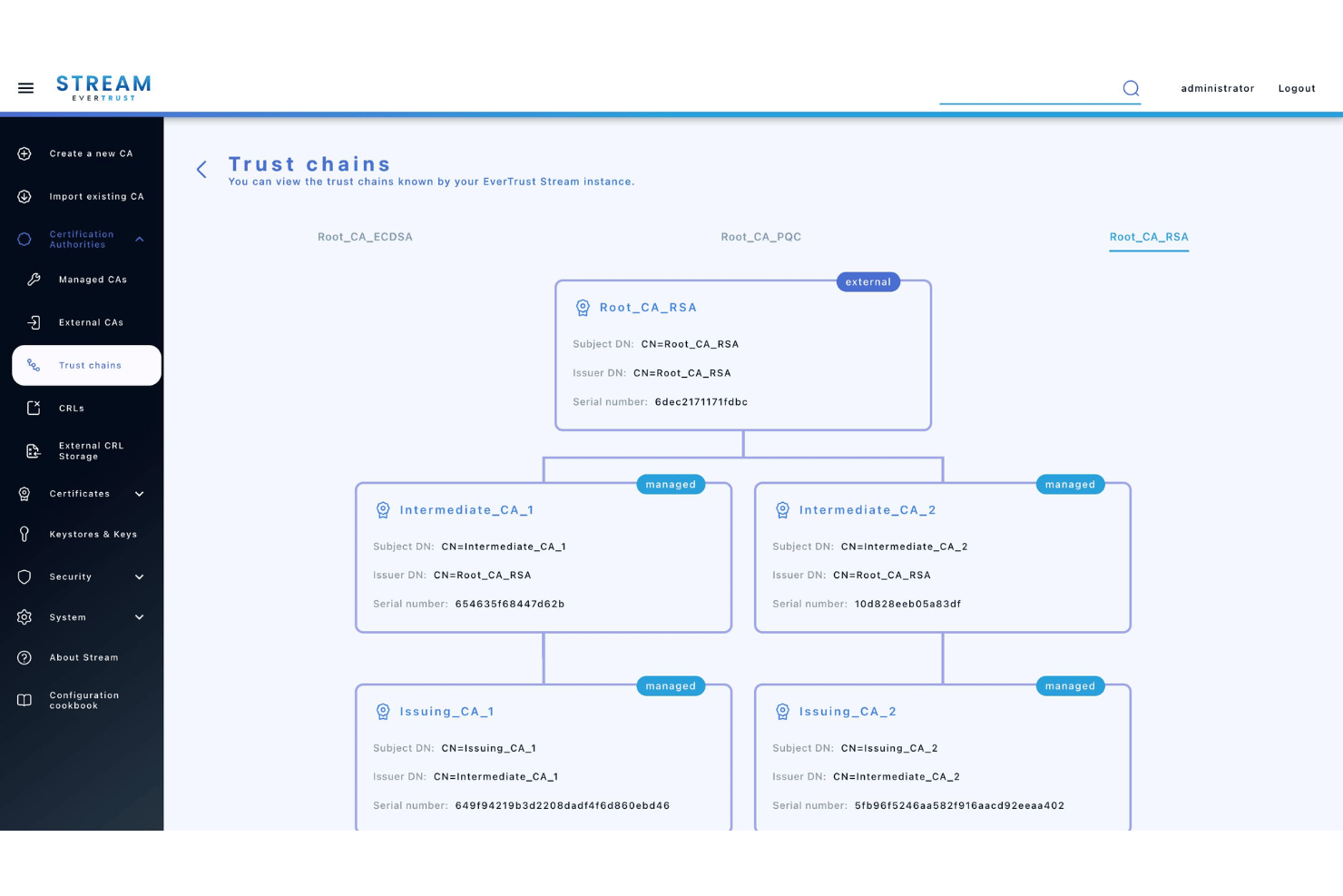 EverTrust Stream trust chains view showing Root, Intermediate, and Issuing CAs in hierarchy.