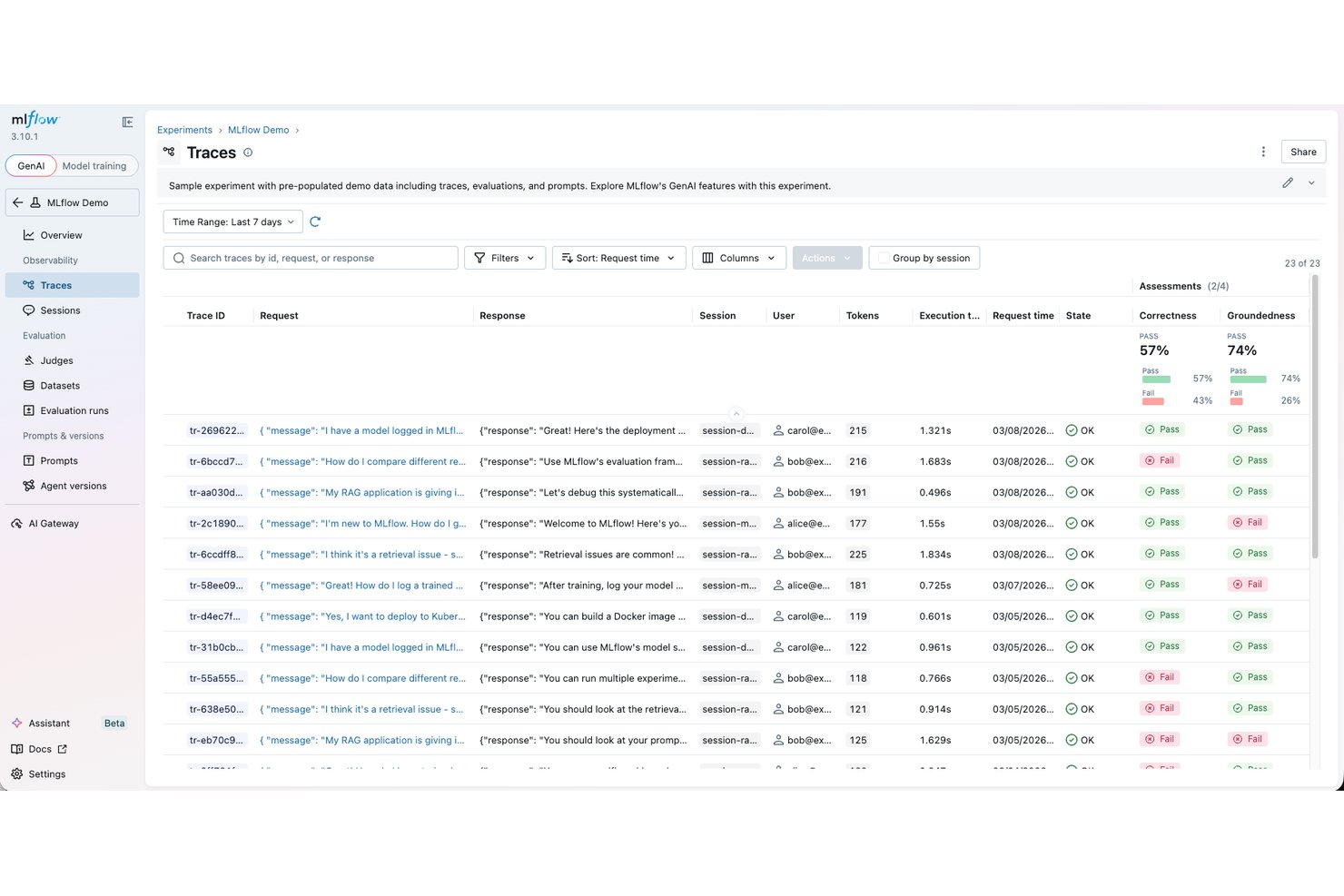 Interfaz de Trazas de MLflow que muestra solicitudes, respuestas y puntuaciones de evaluación de LLM.