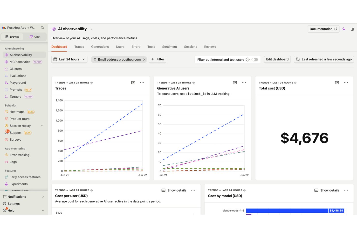 Panel de observabilidad de IA de PostHog que muestra trazas, usuarios y un coste total de $4,676.