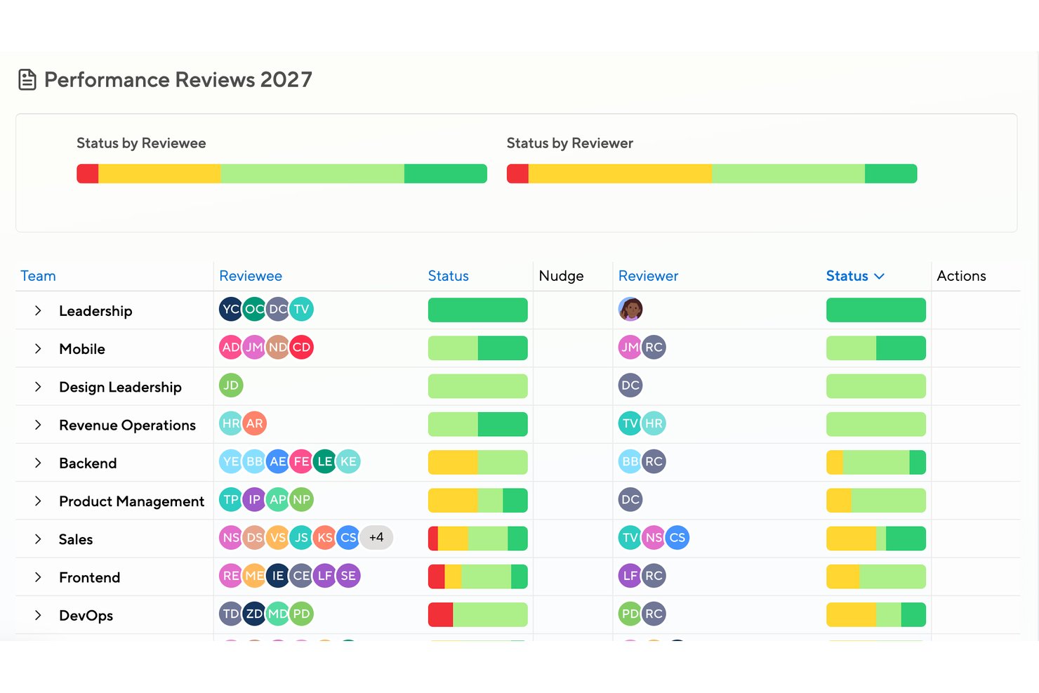 Performance Reviews 2027 dashboard showing review status by team, reviewee, and reviewer.