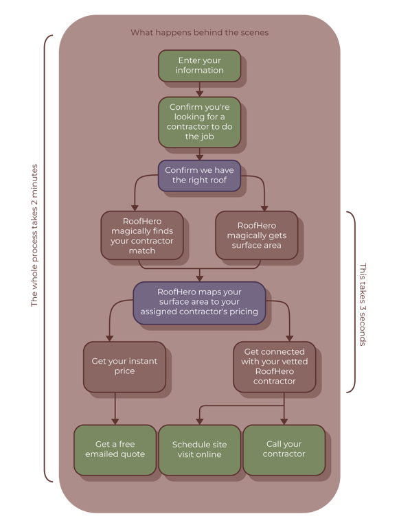 RoofHero Algorithm
