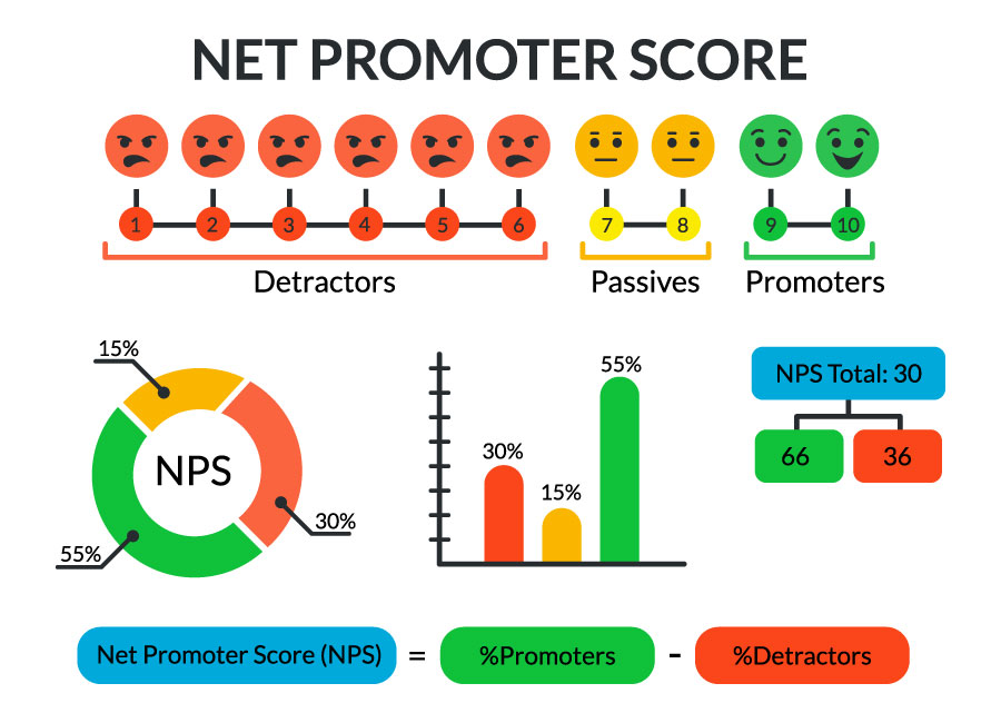 eNPS calculation