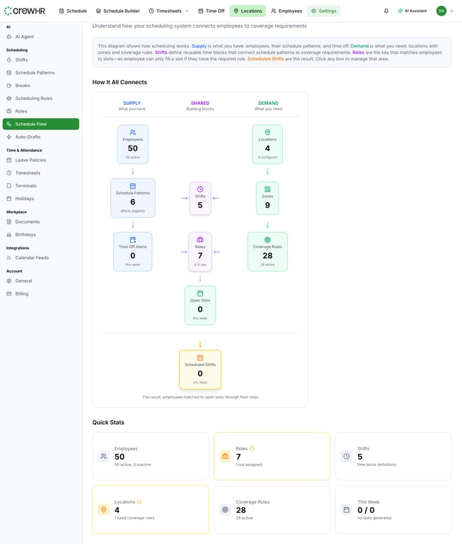 Welcome to CrewHR Help Center