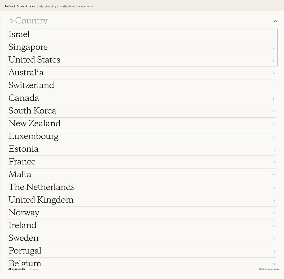 Anthropic economic index: AI usage by country ranking