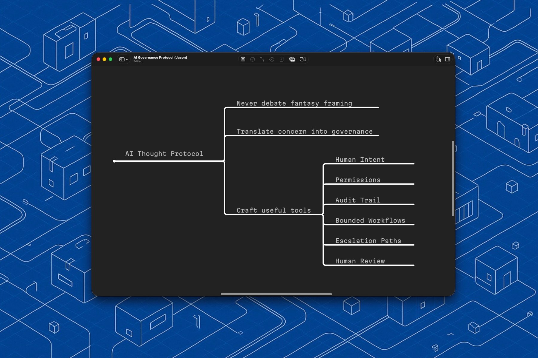 AI Governance Protocol — AI Thought Protocol mind map: Never debate fantasy framing, Translate concern into governance, Craft useful tools (Human Intent, Permissions, Audit Trail, Bounded Workflows, Escalation Paths, Human Review)