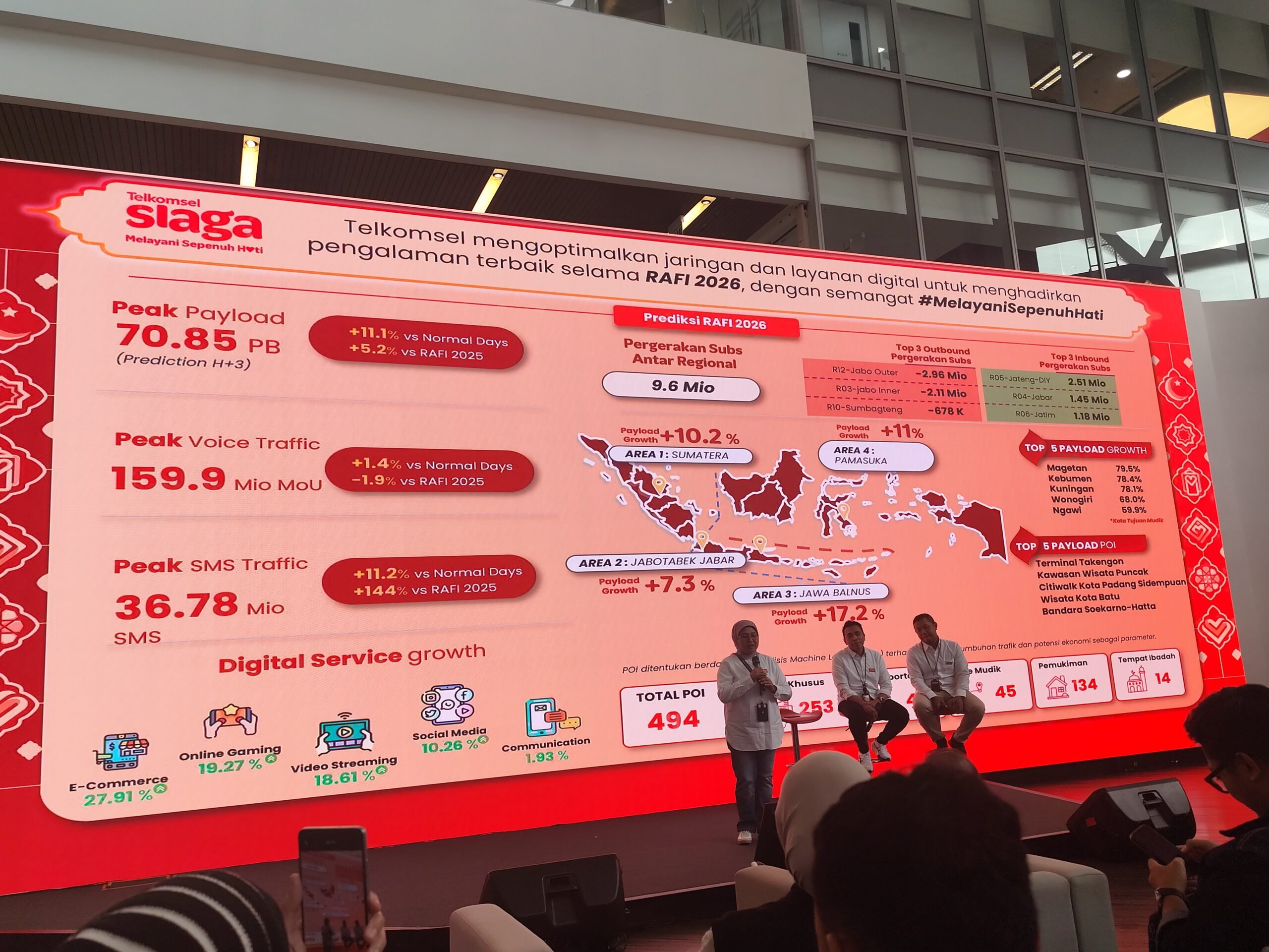 Telkomsel Integrasikan AI di Jaringan dan Layanan, Dorong Efisiensi dan ...