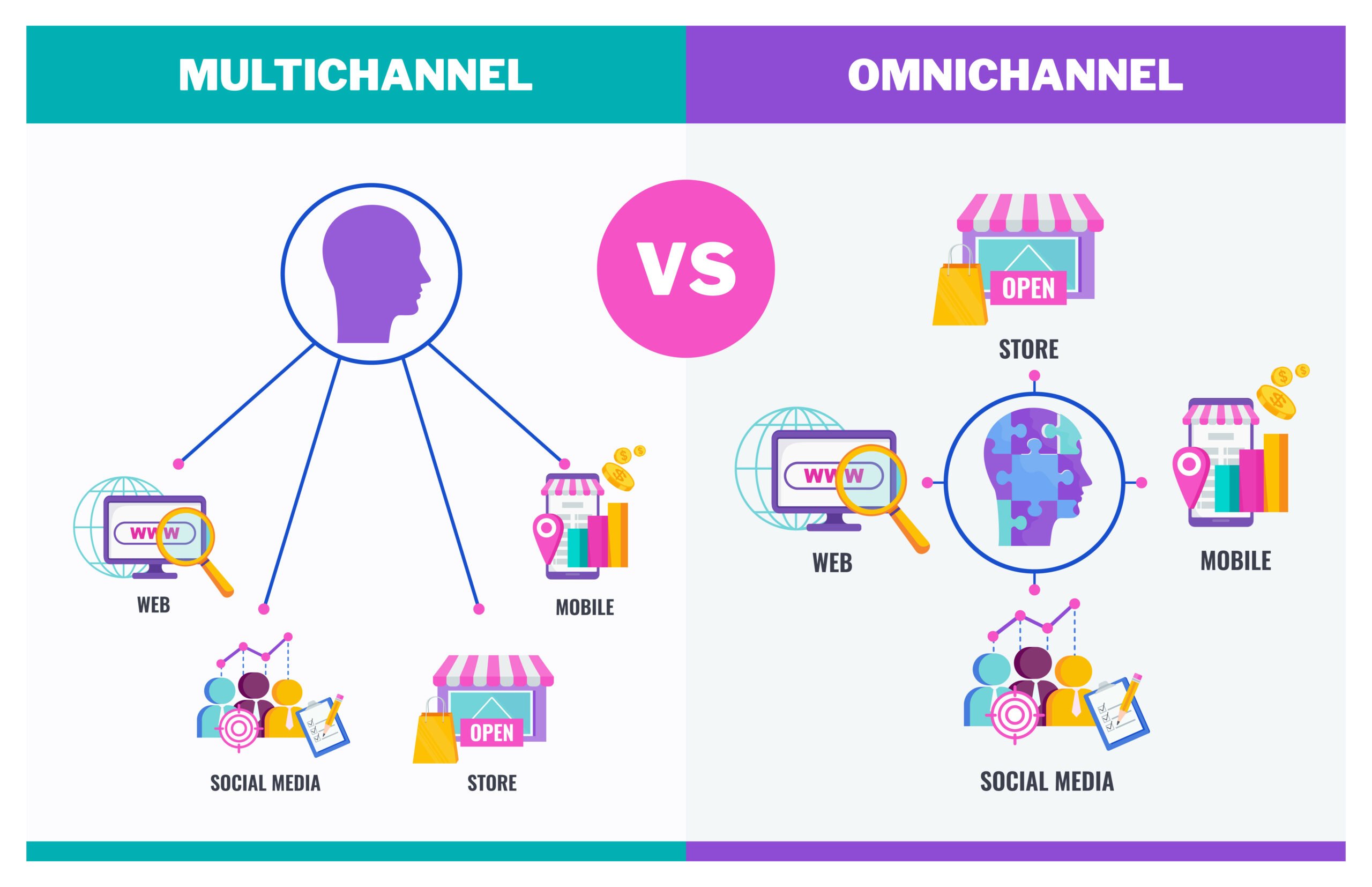 Omnichannel vs Multichannel Mana yang Terbaik? Simak Perbedaannya!