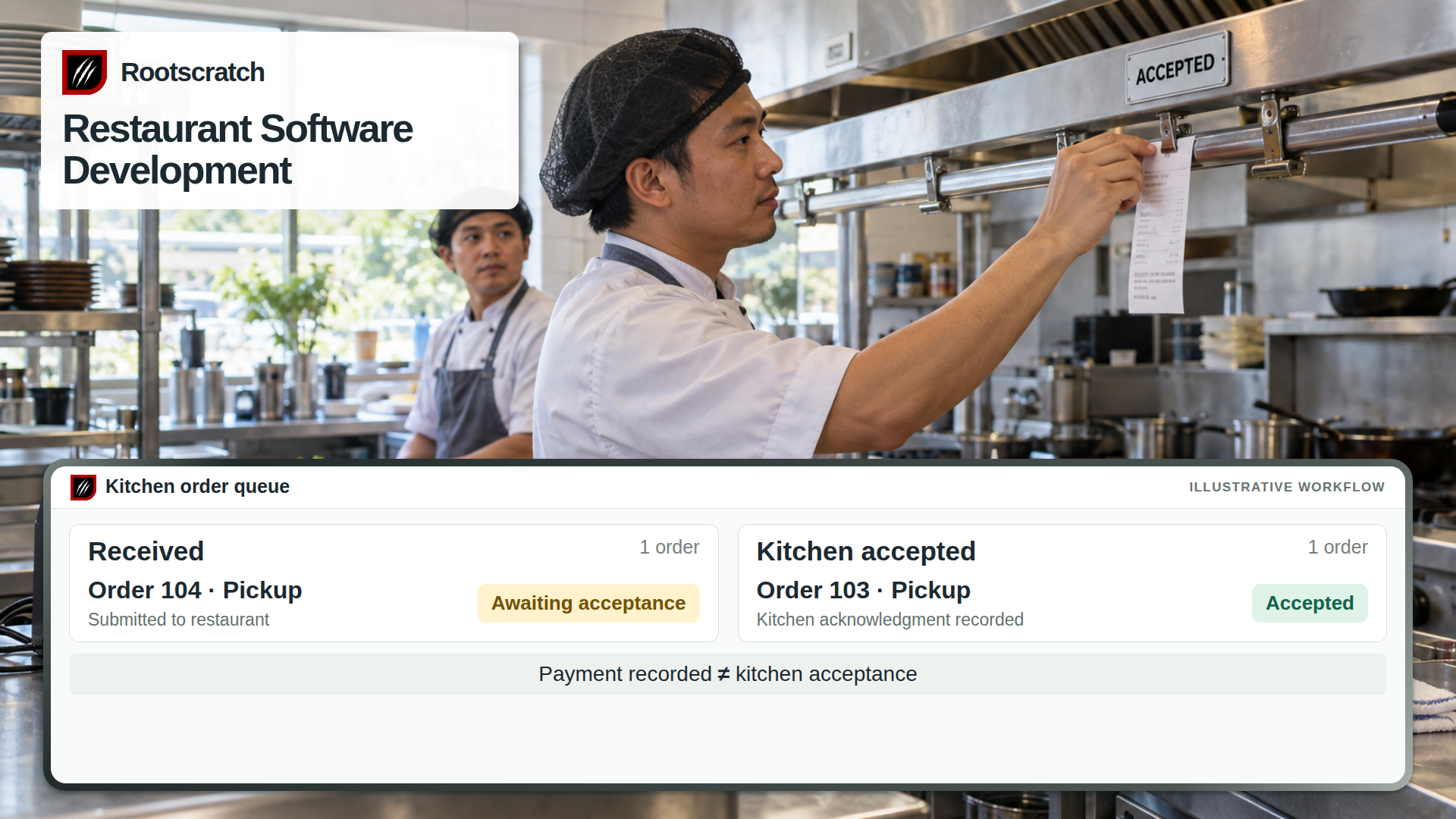 Generated restaurant kitchen scene and illustrative order queue distinguishing a received order from a kitchen-accepted order.