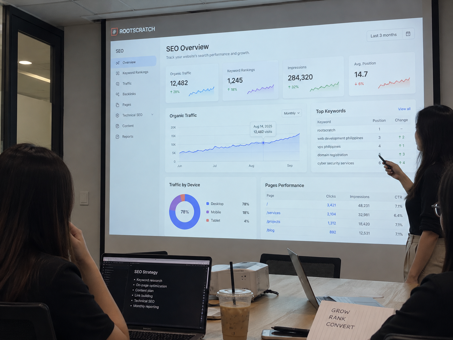 Conceptual search performance dashboard with keyword analysis and technical checks.