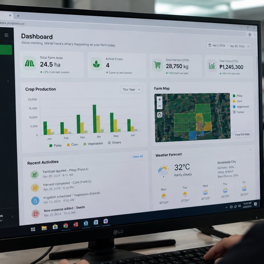 Conceptual business operations dashboard with inventory, reports, and access controls.