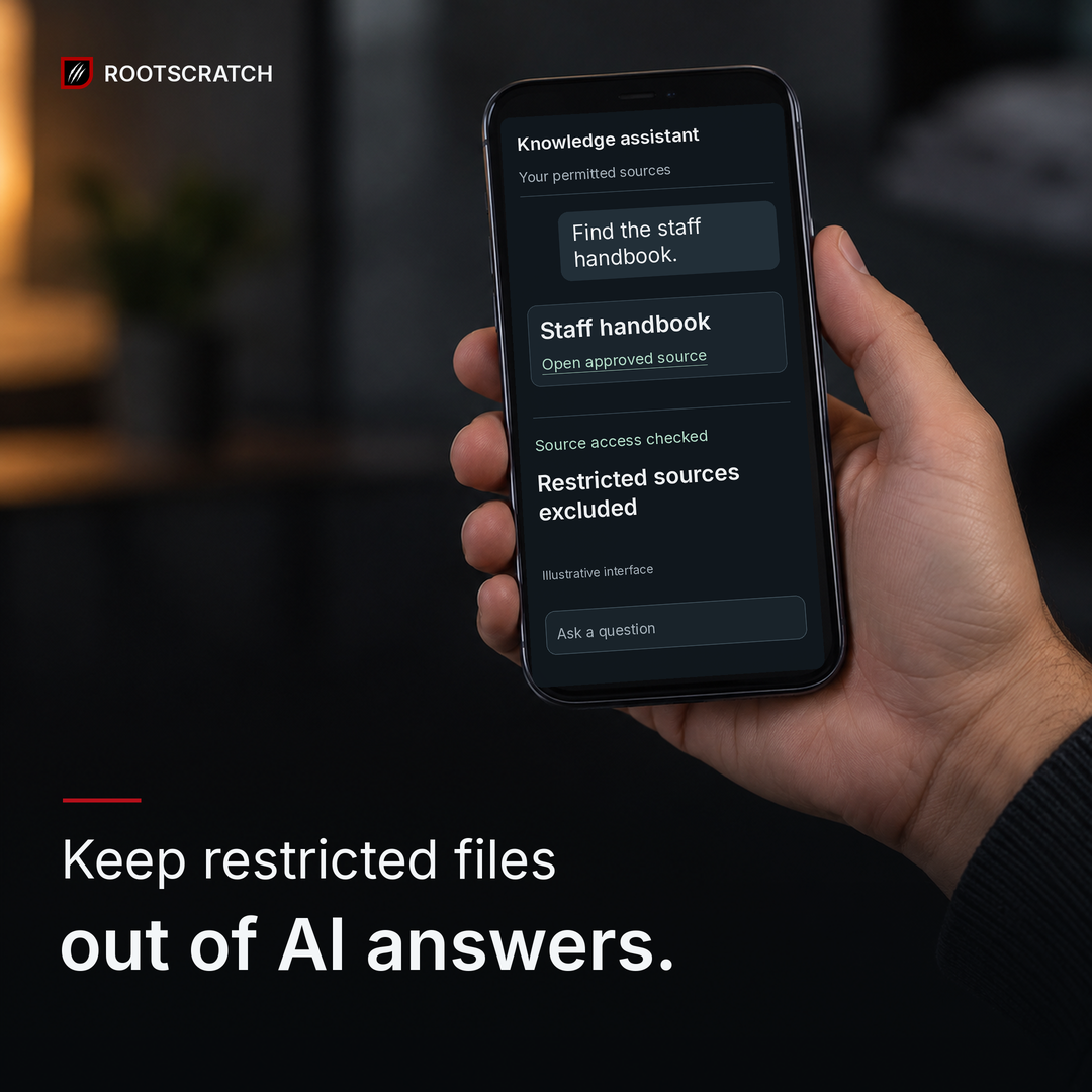Illustrative phone assistant: a staff handbook is a permitted source; restricted sources excluded after access checks. Headline: Keep restricted files out of AI answers. Rootscratch branding.