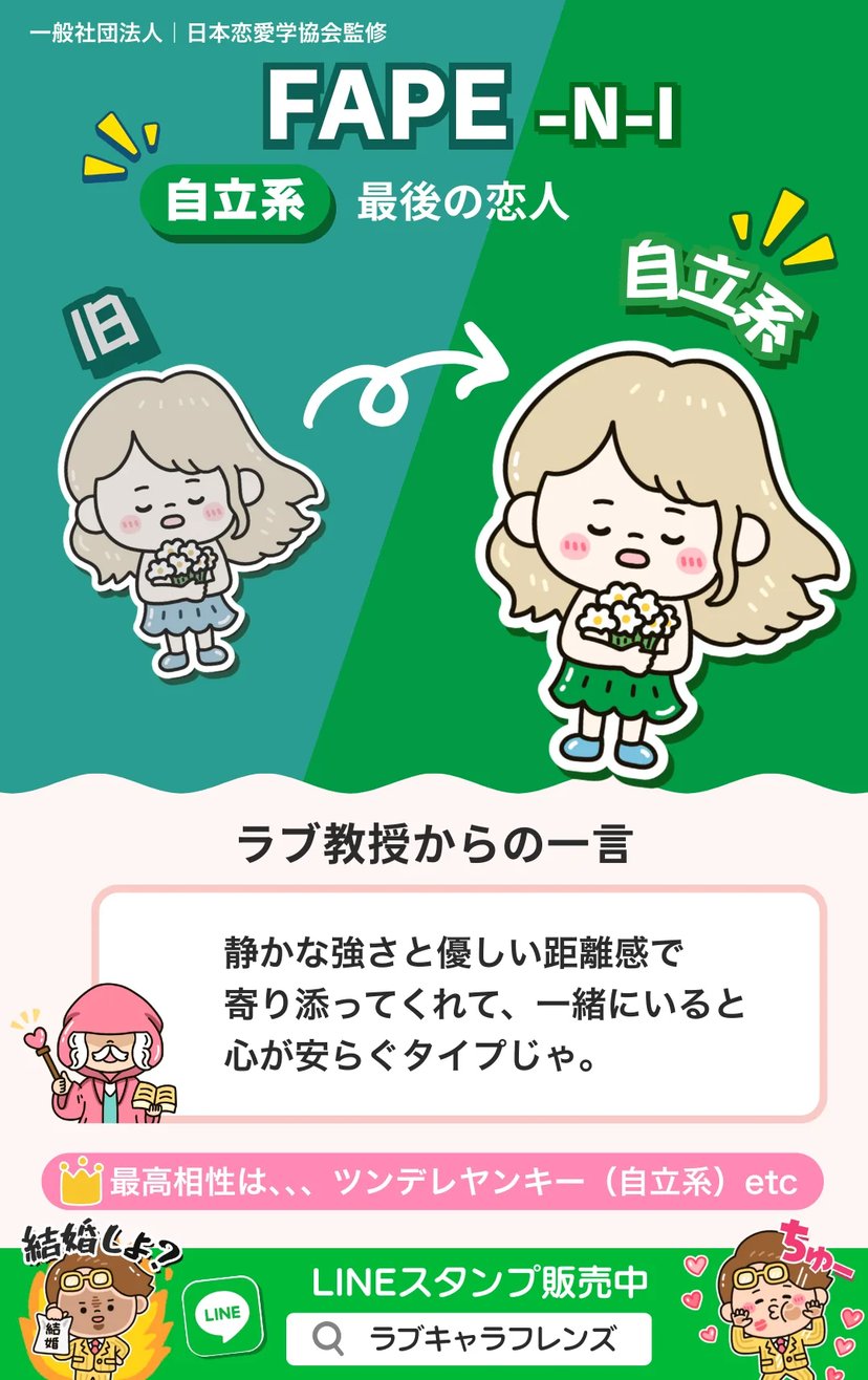 最後の恋人（FAPE-NI）自立系のラブタイプ診断64結果画像