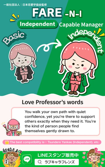 Capable Manager (FARE-NI) Independent Love Character 64 result card