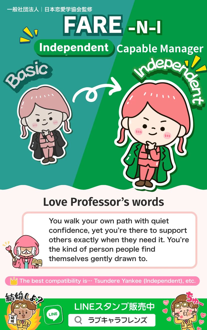Capable Manager (FARE-NI) Independent Love Character 64 result image