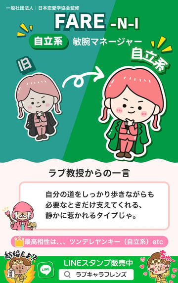 敏腕マネージャー（FARE-NI）自立系のラブタイプ診断64結果カード