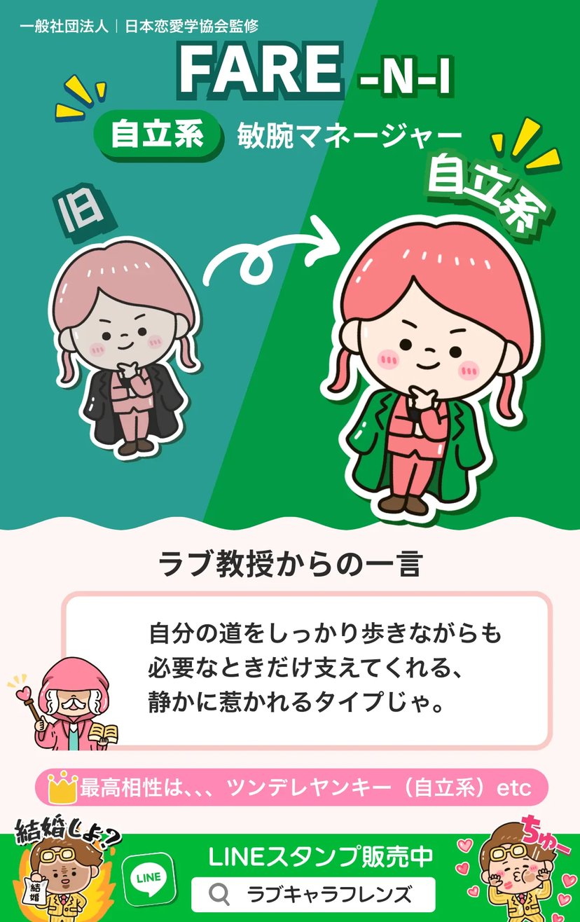 敏腕マネージャー（FARE-NI）自立系のラブタイプ診断64結果画像