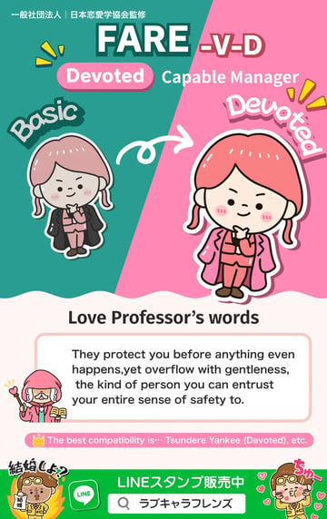 Capable Manager (FARE-VD) Devoted Love Character 64 result card