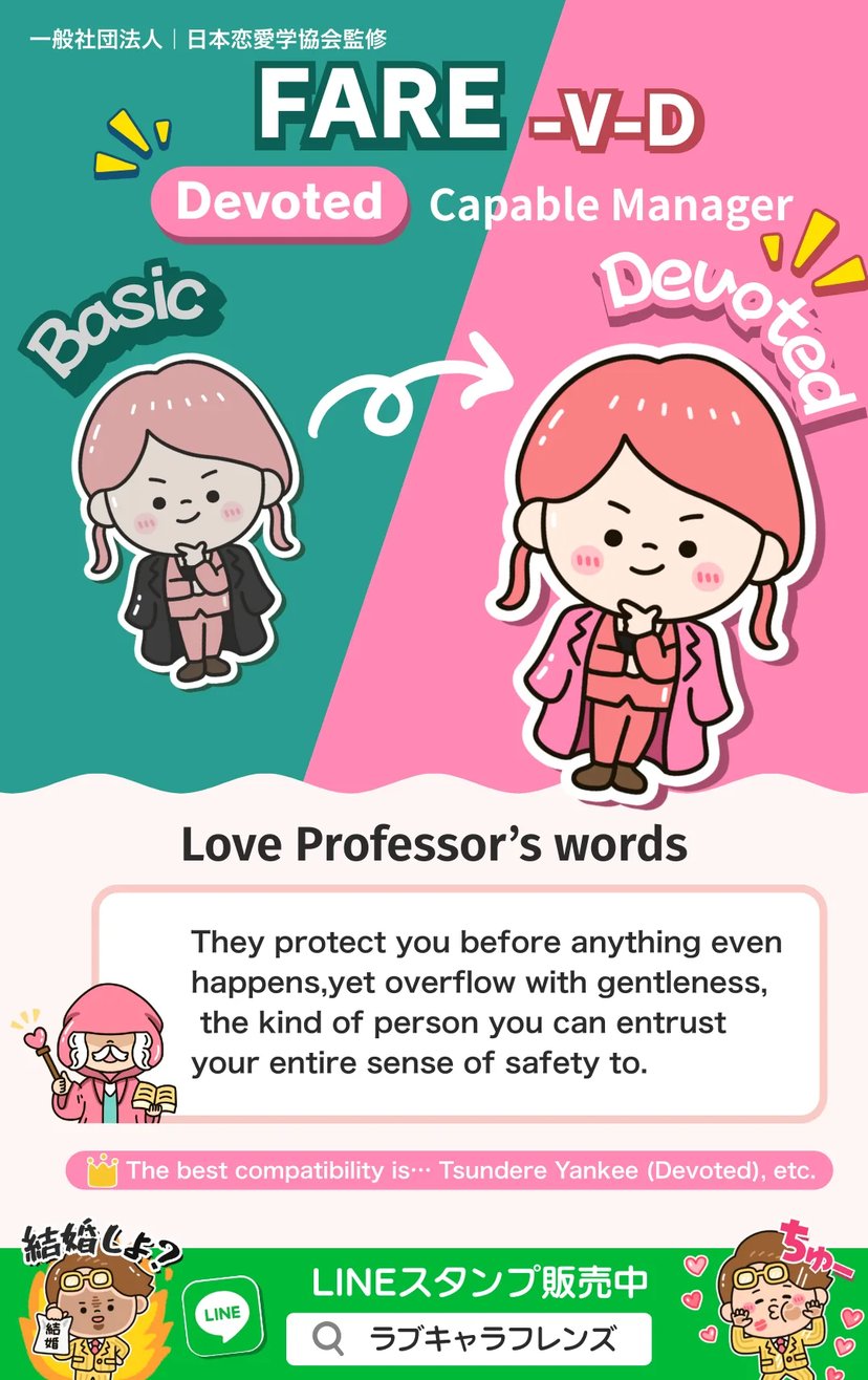 Capable Manager (FARE-VD) Devoted Love Character 64 result image