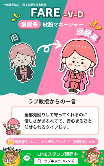 敏腕マネージャー（FARE-VD）溺愛系のラブタイプ診断64結果カード
