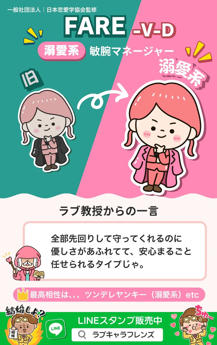敏腕マネージャー（FARE-VD）溺愛系のラブタイプ診断64結果画像