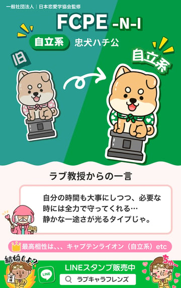 忠犬ハチ公（FCPE-NI）自立系のラブタイプ診断64結果カード
