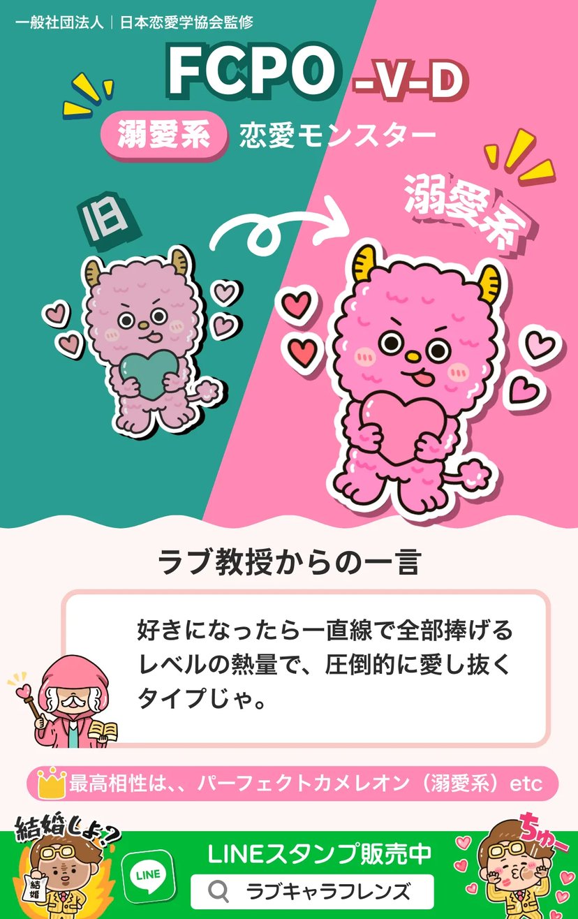 恋愛モンスター（FCPO-VD）溺愛系のラブタイプ診断64結果画像