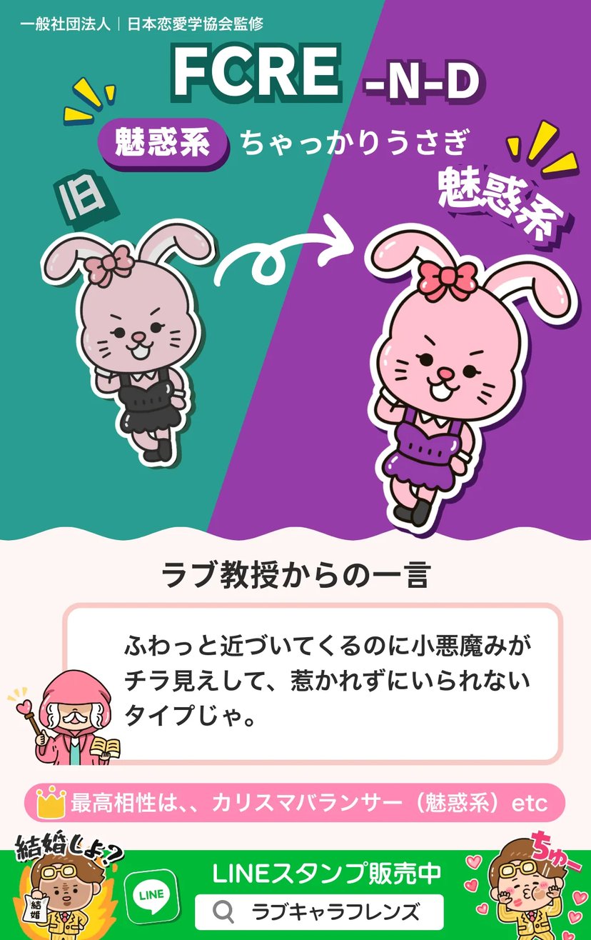 ちゃっかりうさぎ（FCRE-ND）魅惑系のラブタイプ診断64結果画像