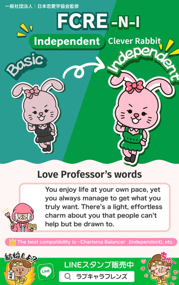 Clever Rabbit (FCRE-NI) Independent Love Character 64 result card