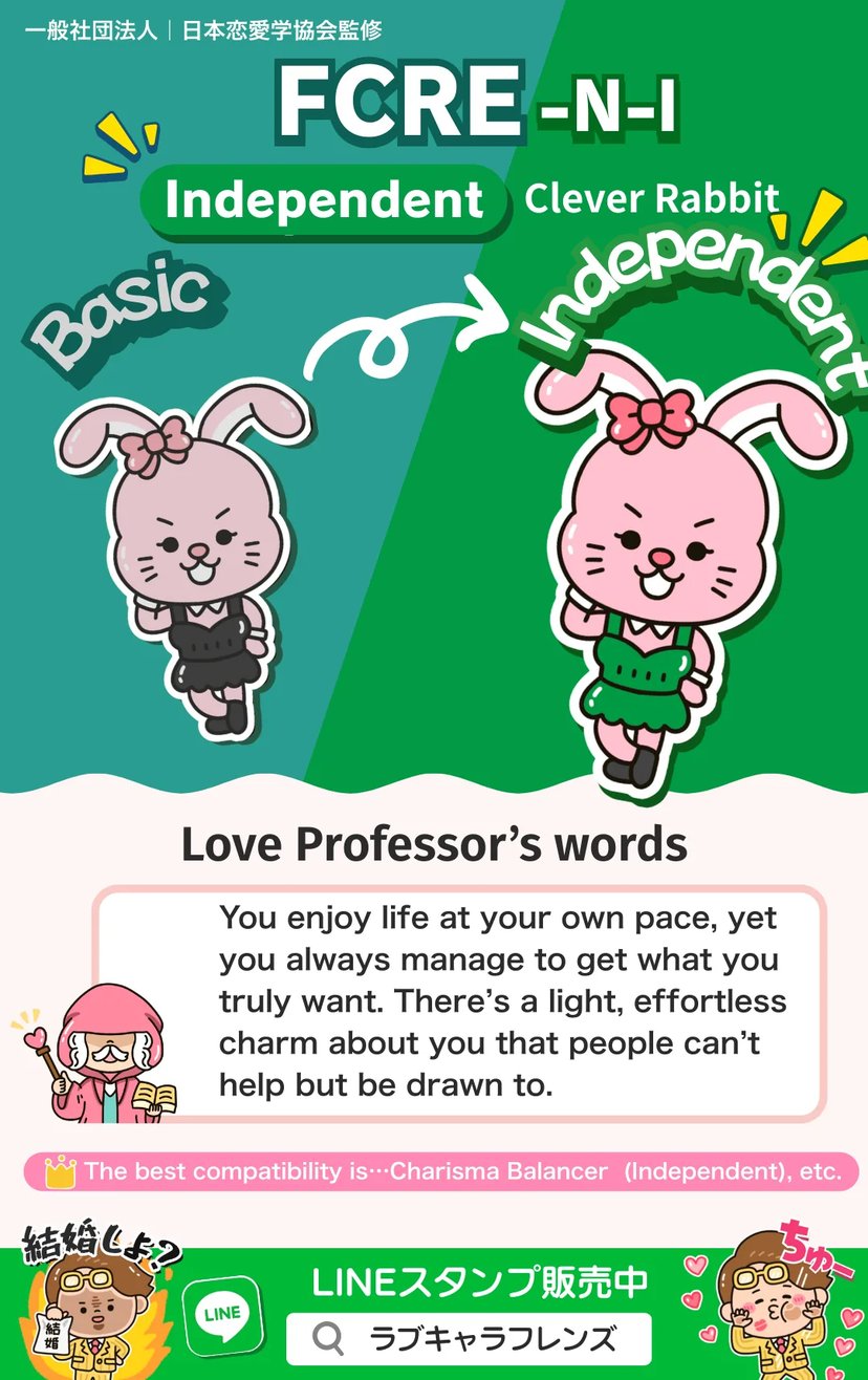 Clever Rabbit (FCRE-NI) Independent Love Character 64 result image