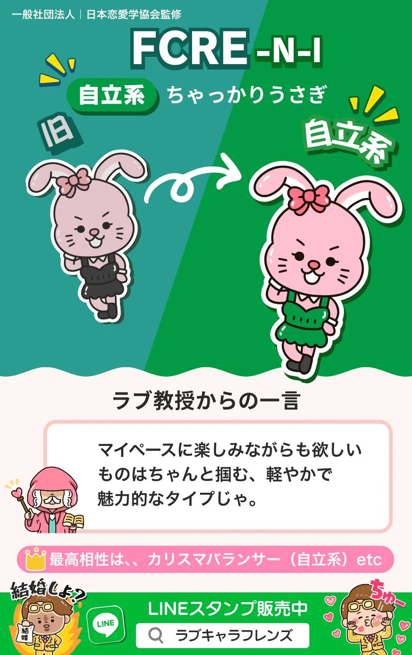 ちゃっかりうさぎ（FCRE-NI）自立系のラブタイプ診断64結果画像