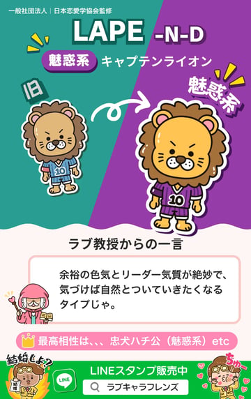 キャプテンライオン（LAPE-ND）魅惑系のラブタイプ診断64結果カード