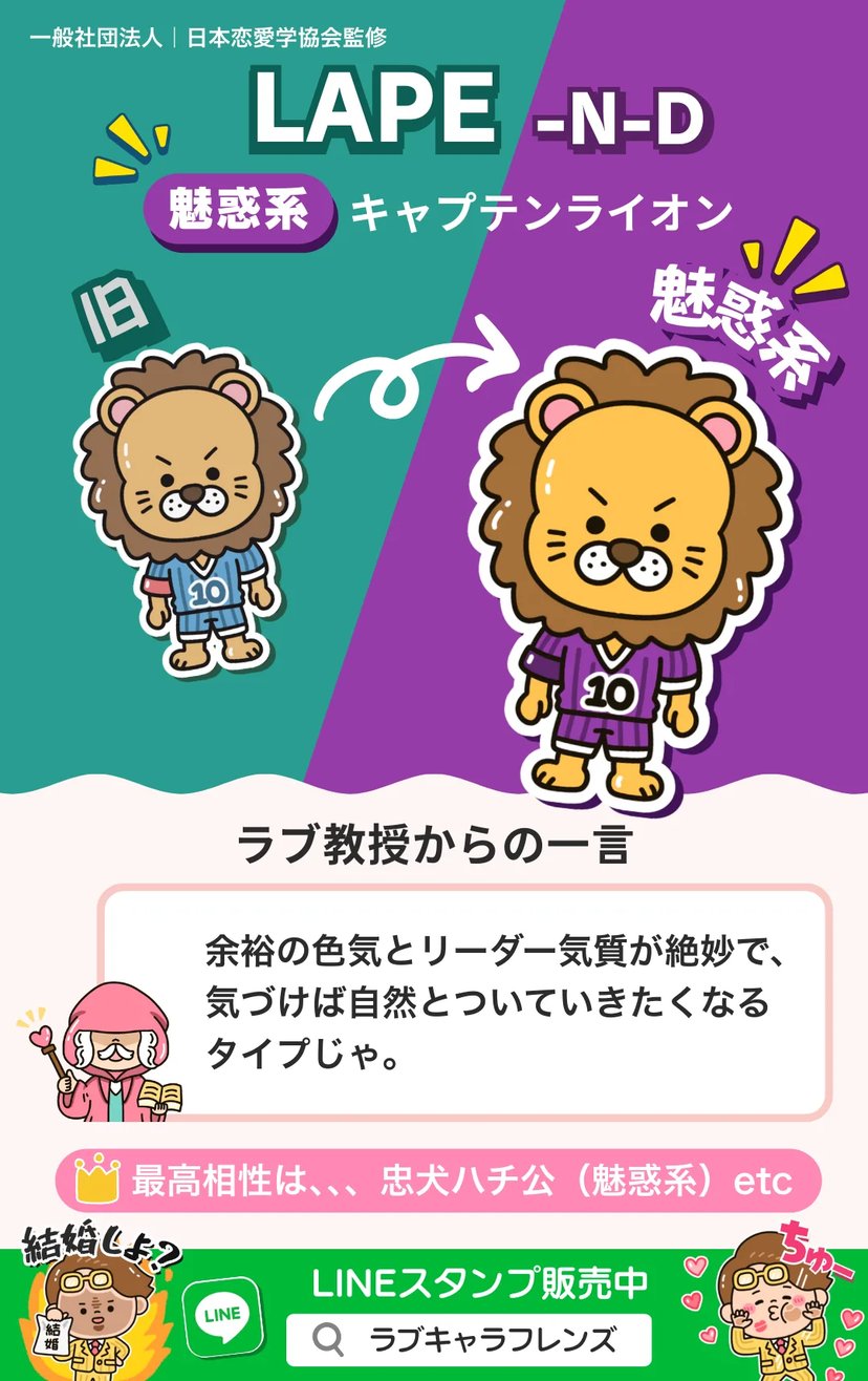 キャプテンライオン（LAPE-ND）魅惑系のラブタイプ診断64結果画像