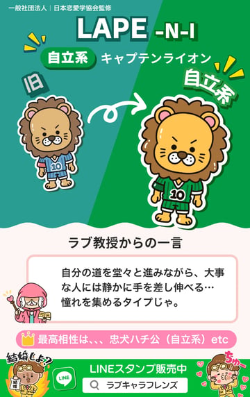 キャプテンライオン（LAPE-NI）自立系のラブタイプ診断64結果カード