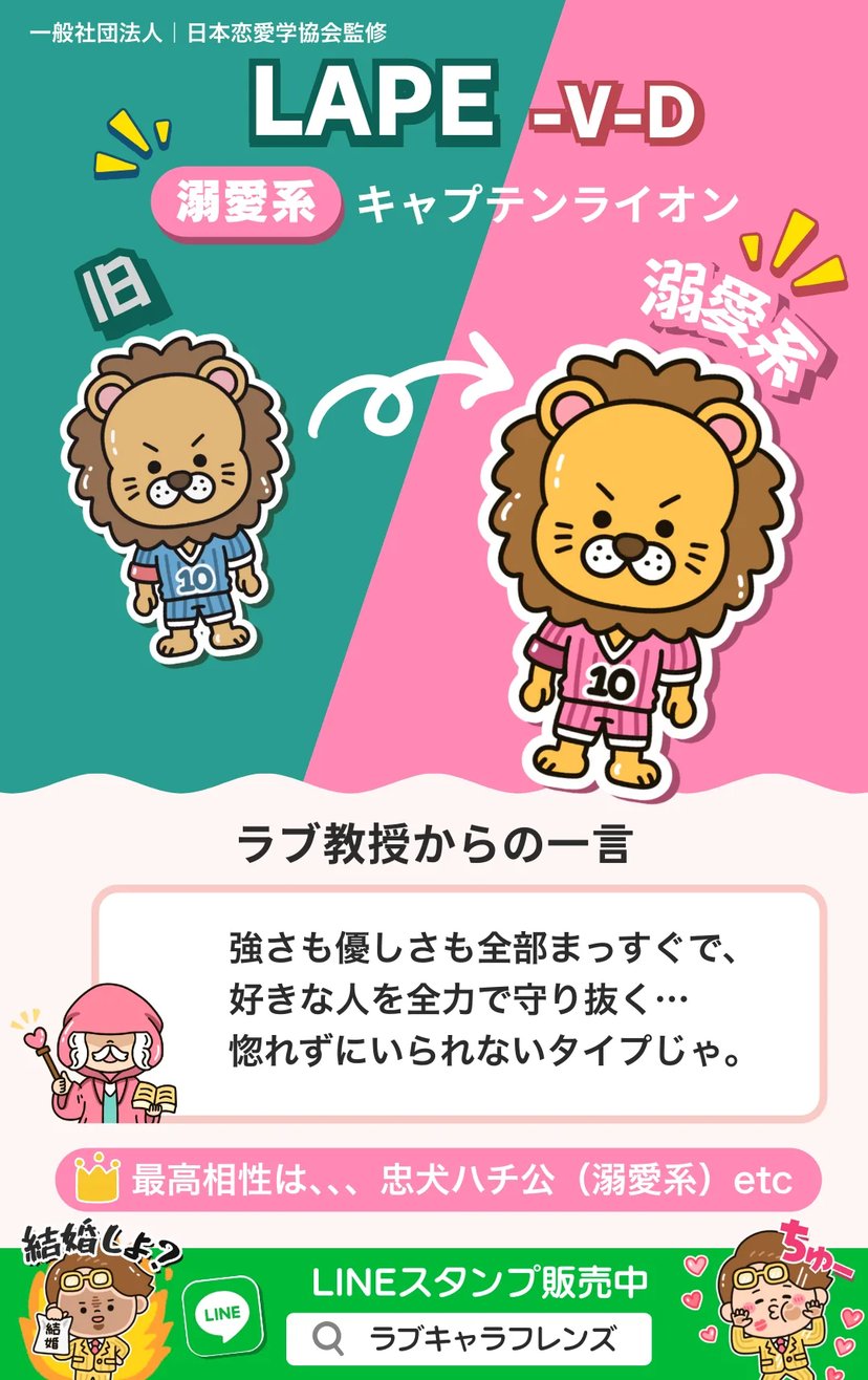 キャプテンライオン（LAPE-VD）溺愛系のラブタイプ診断64結果画像