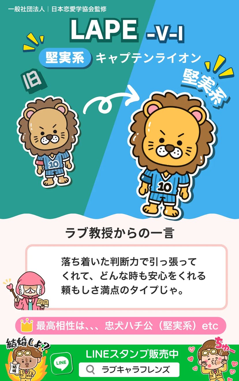 キャプテンライオン（LAPE-VI）堅実系のラブタイプ診断64結果画像