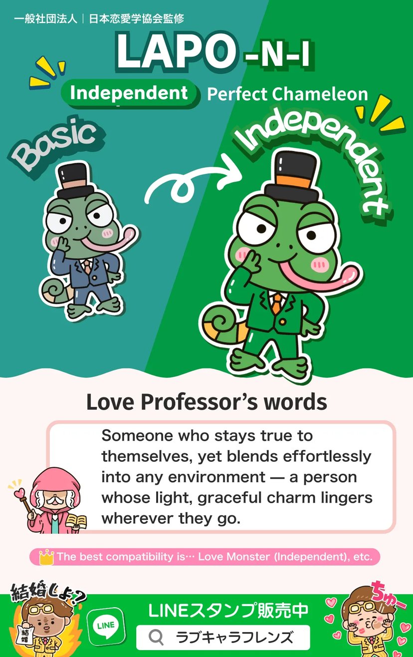 Perfect Chameleon (LAPO-NI) Independent Love Character 64 result image