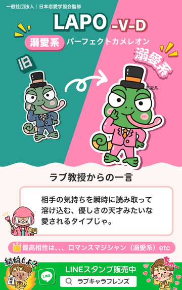 パーフェクトカメレオン（LAPO-VD）溺愛系のラブタイプ診断64結果カード