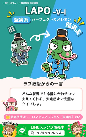 パーフェクトカメレオン（LAPO-VI）堅実系のラブタイプ診断64結果カード