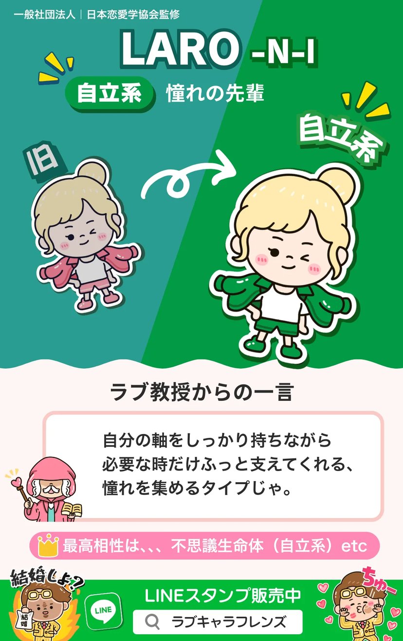 憧れの先輩（LARO-NI）自立系のラブタイプ診断64結果画像