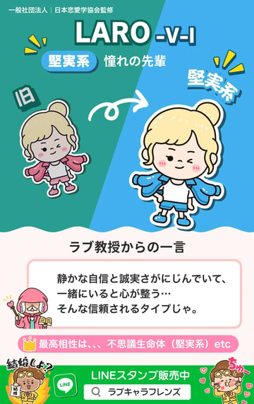 憧れの先輩（LARO-VI）堅実系のラブタイプ診断64結果カード