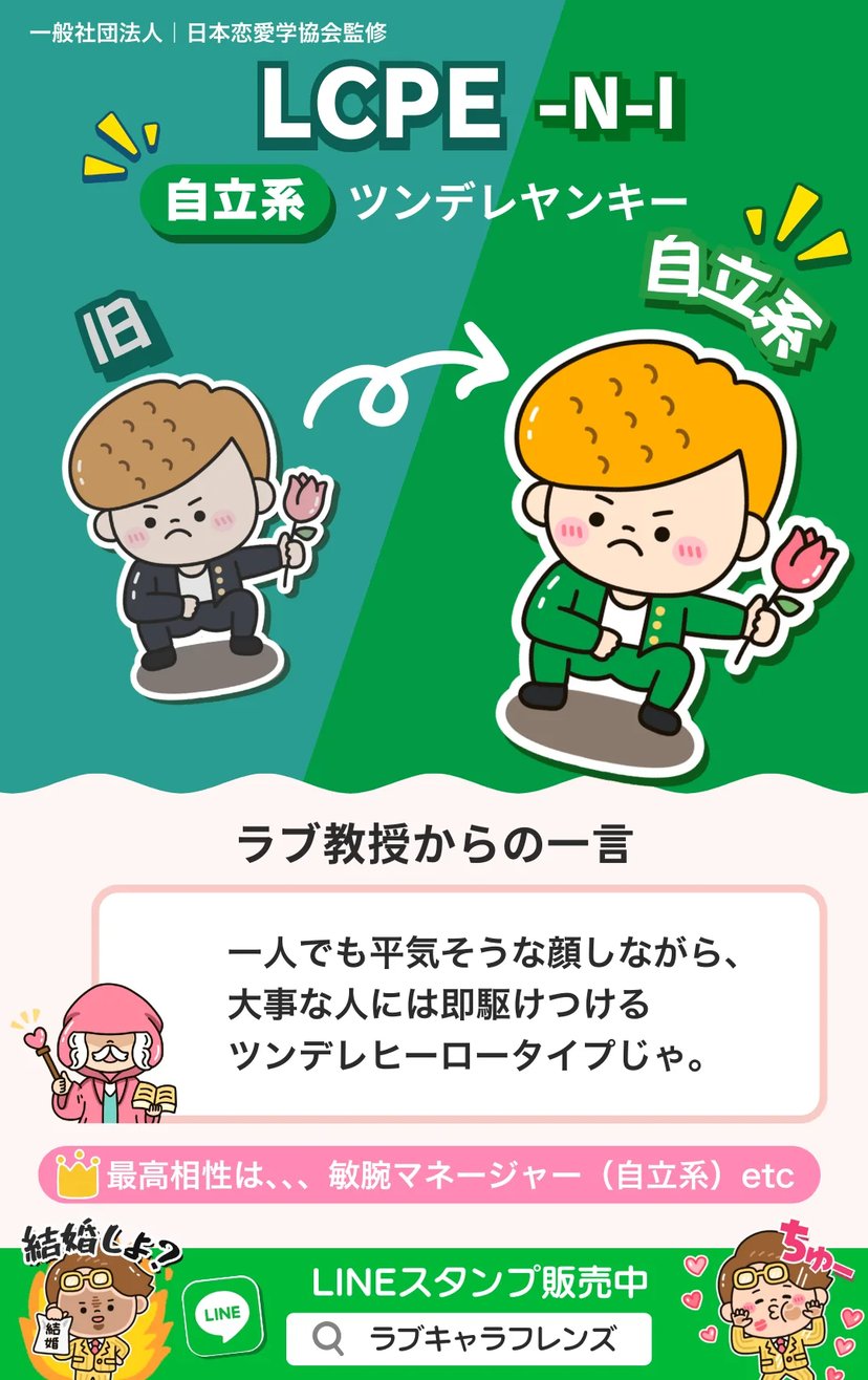 ツンデレヤンキー（LCPE-NI）自立系のラブタイプ診断64結果画像