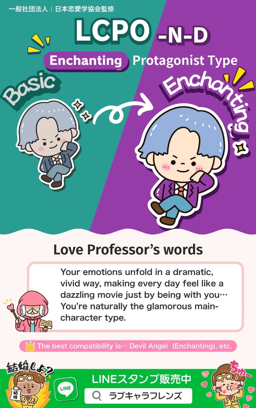 Protagonist Type (LCPO-ND) Enchanting Love Character 64 result image