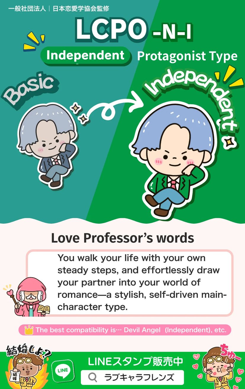 Protagonist Type (LCPO-NI) Independent Love Character 64 result image